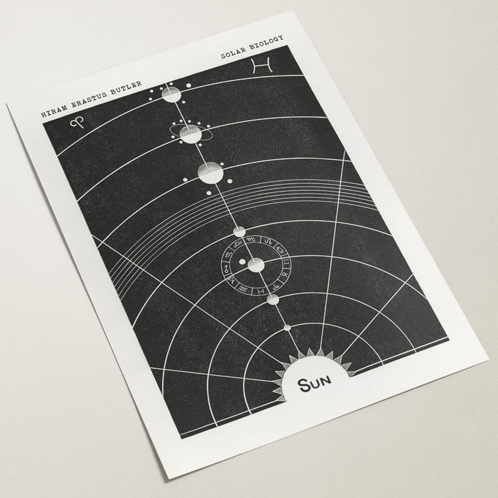 solar diagram poster