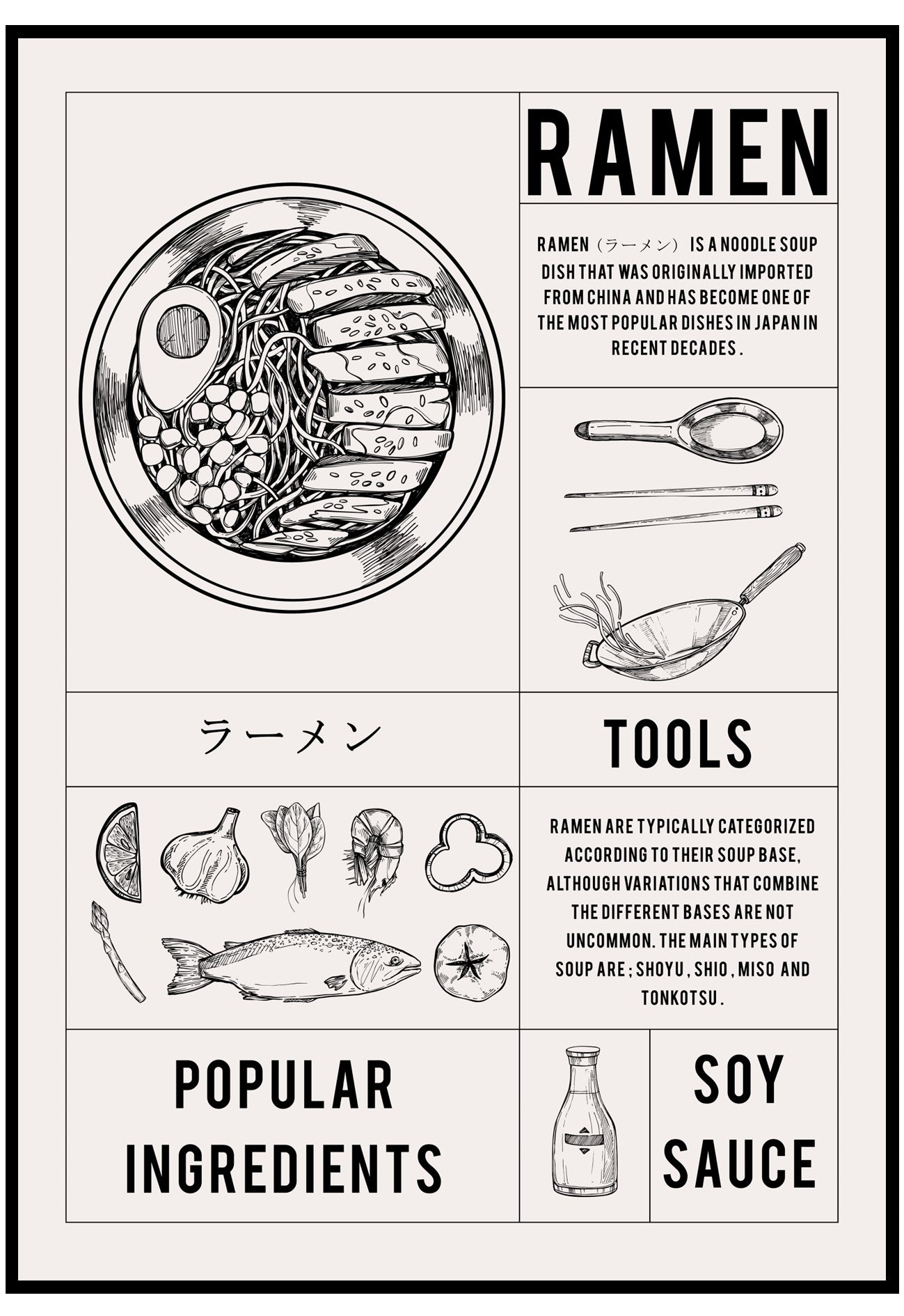 Ramen Menu Wall Art