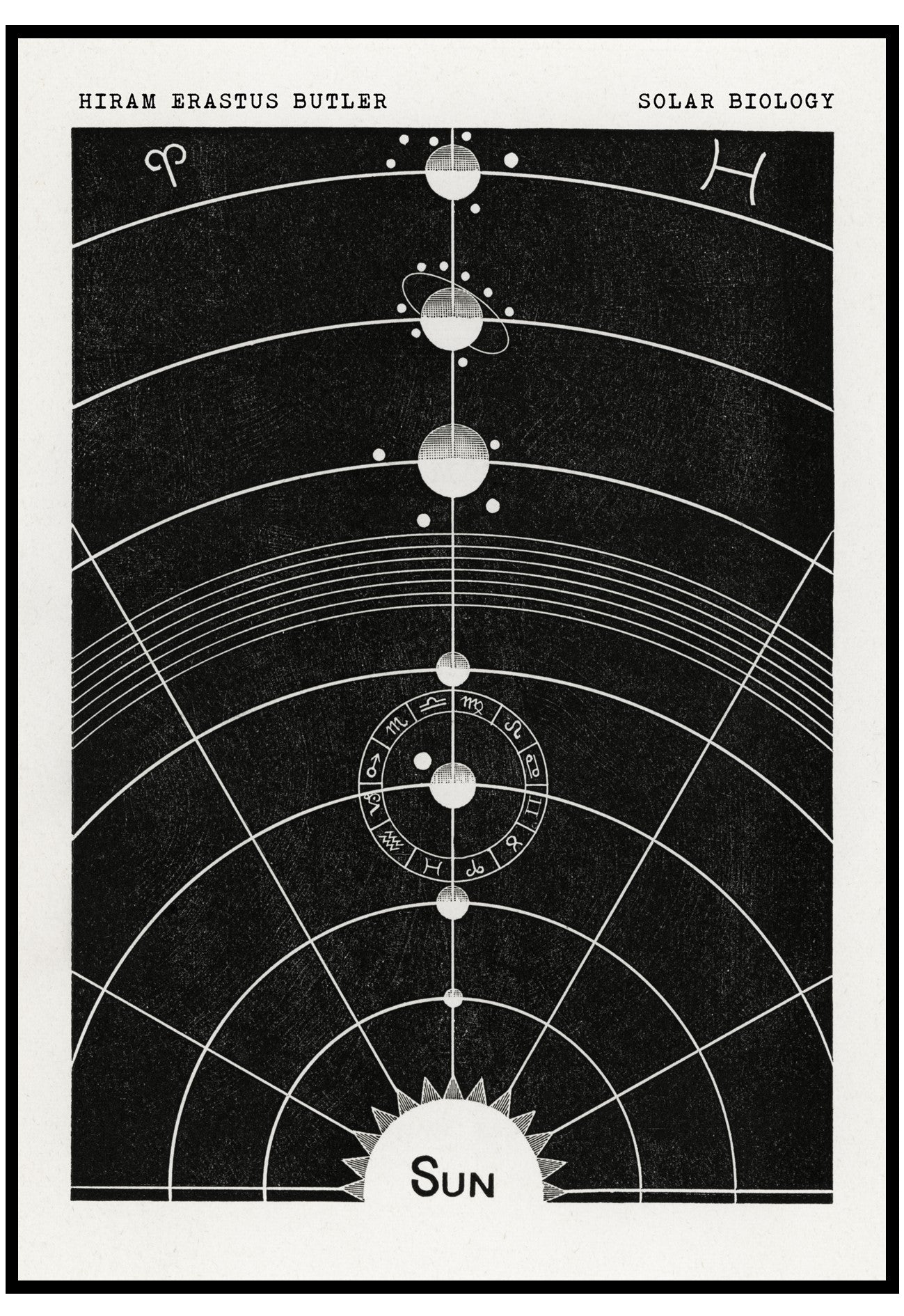 solar diagram wall art