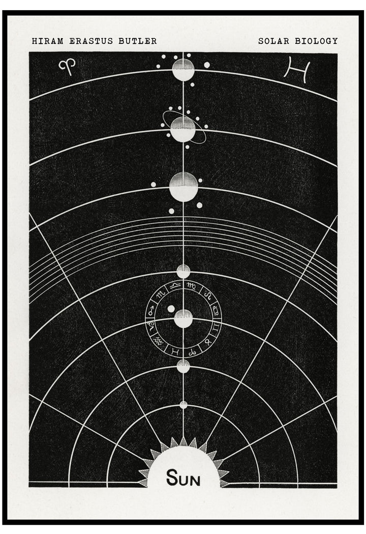 solar diagram wall art